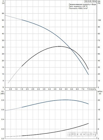 Насос Grundfos SQ 5-35