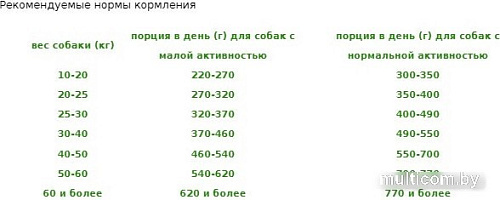 Сухой корм для собак ЙО! Adult для средних и крупных пород 2.5 кг