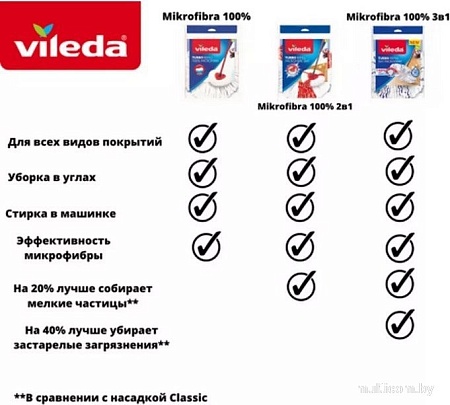 Моп (тряпка) Vileda Turbo 3в1