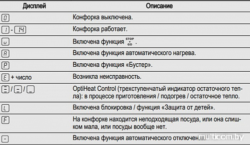 Варочная панель Electrolux EHD98740FK