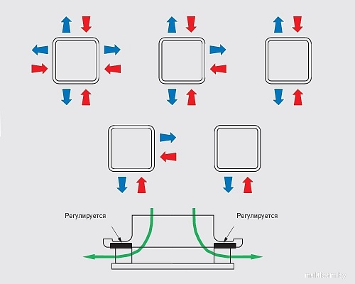 Вентиляционная решетка Soler&Palau BDOP-100 5209225800