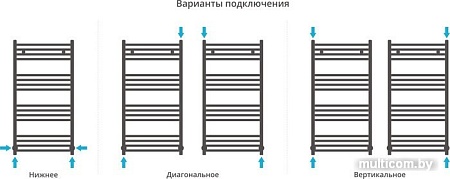 Полотенцесушитель Сунержа Аркус 1000x500 00-0251-1050
