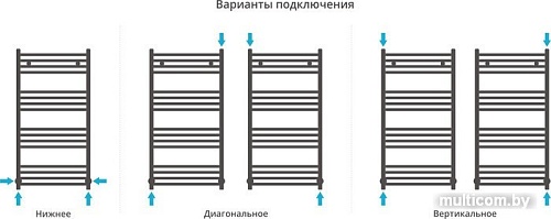 Полотенцесушитель Сунержа Аркус 1000x500 00-0251-1050