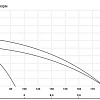 Центробежный насос Maxpump MH 2200D SS