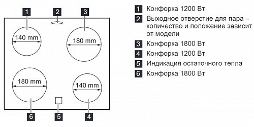 Кухонная плита Electrolux EKC951101W