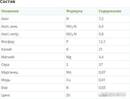 Удобрение Fertika Хвойное Осень (5 кг)