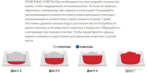 Сухой корм для собак Hill's Science Mature Adult 6+ с курицей 14 кг