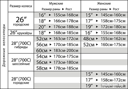Велосипед Stinger Liberty Evo 28 р.52 2021 (розовый)