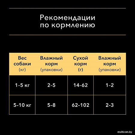 Пресервы Pro Plan Adult с курицей 85 г