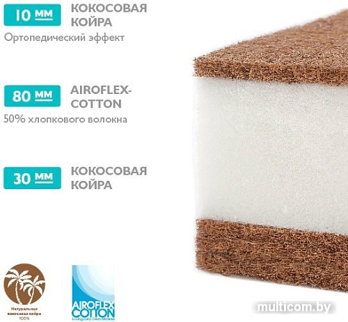 Матрас Плитекс Eco Lux 50x60