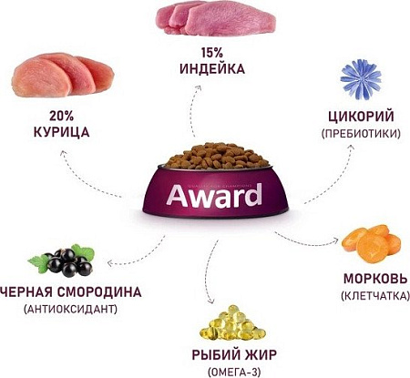 Сухой корм для собак Award Puppy Medium для щенков средних пород с индейкой, курицей с добавлением моркови и черной смородины 2 кг