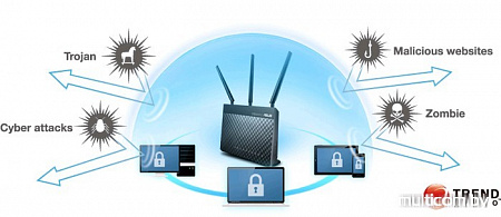 Беспроводной DSL-маршрутизатор ASUS DSL-AC68U