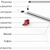 Трап/канал Berges Wasserhaus Super Slim 600 090052 (матовый хром)