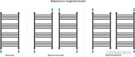 Полотенцесушитель Сунержа Богема+ 1000x500 31-0220-1050