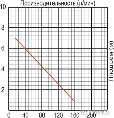 Насос Jemix GS-550