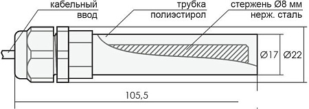 Реле уровня Евроавтоматика F&F PZ-827 EA08.001.013