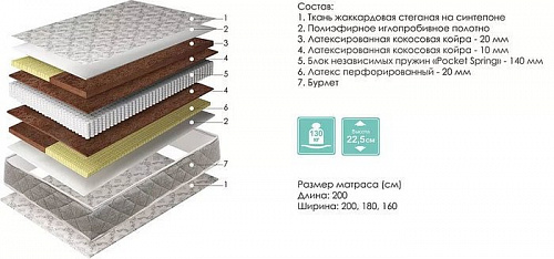 Матрас Пинскдрев Идеал 160x200