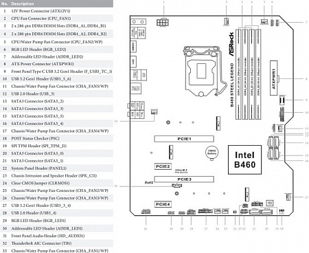 Материнская плата ASRock B460 Steel Legend