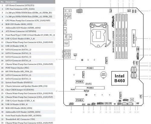 Материнская плата ASRock B460 Steel Legend