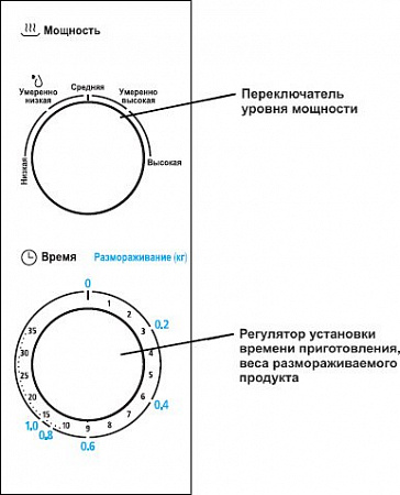 Микроволновая печь Midea MM720C4E-S