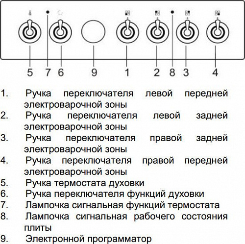 Кухонная плита Gorenje EC55CLI1