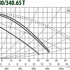 Циркуляционный насос DAB DPH 180/340.65 T
