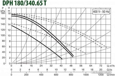 Циркуляционный насос DAB DPH 180/340.65 T