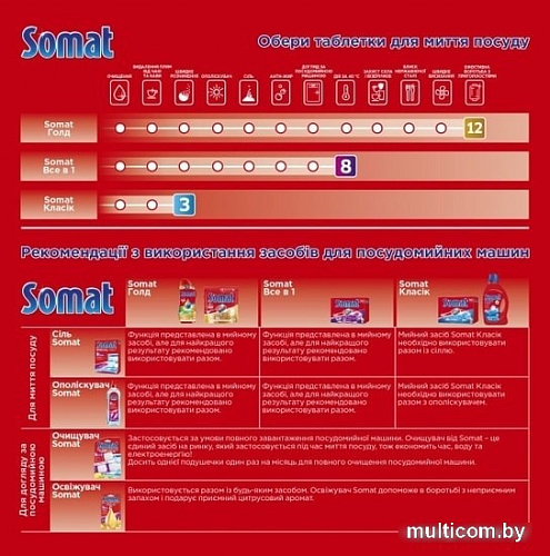 Порошок для посудомоечной машины Somat Classic 1.5 кг
