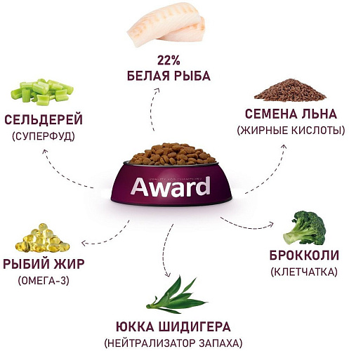 Сухой корм для собак Award Hypo д/взр. собак с белой рыбой с добавлением брокколи, сельдерея 12 кг