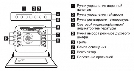 Кухонная плита Electrolux EKK951301X