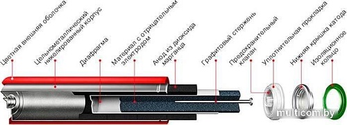 Батарейка ZMI ZI5 Rainbow AA 24 шт. AA524 Colors