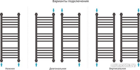 Полотенцесушитель Сунержа Богема+ 800x300 00-0220-8030