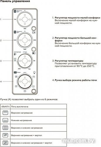 Мини-печь BQ EO3003WGP