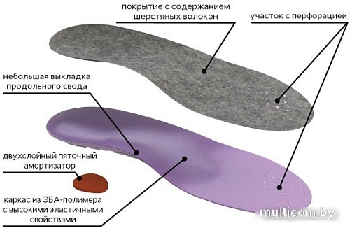 Стельки ортопедические Trives Детские СТ-185.4 (р.30)