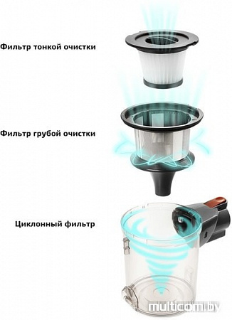 Пылесос Kitfort KT-541-2