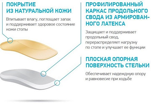 Стельки ортопедические Ortmann Leo (р.34/35)