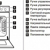 Кухонная плита Zanussi ZCK9242G1X