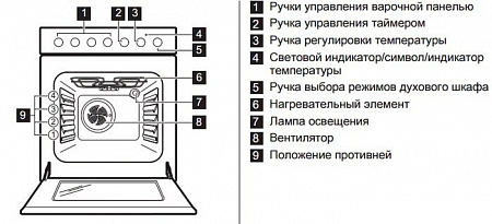 Кухонная плита Zanussi ZCK9242G1X