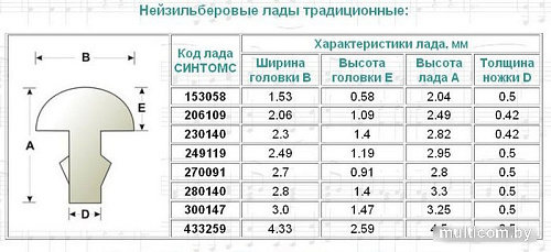 Гитарные лады Sintoms 280140Se.h.