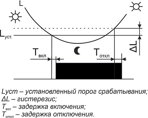 Фотореле Евроавтоматика F&F AZH-106 EA01.001.002