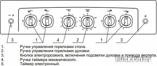 Кухонная плита GEFEST 5100-02 0001