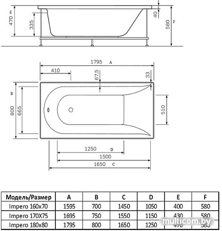 Ванна Alba Spa Impero 170x75 (2 экрана и ножки)