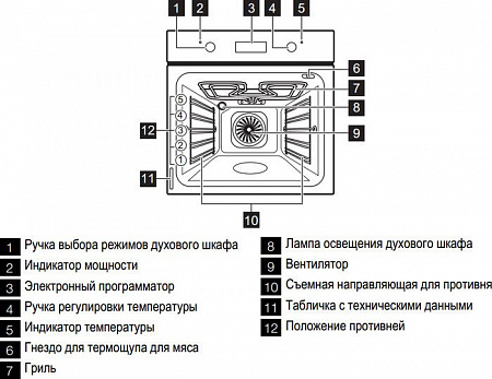 Духовой шкаф Electrolux EOB93311AX