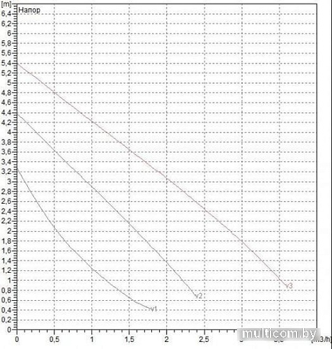 Циркуляционный насос DAB VA 55/180X(1"1/4)
