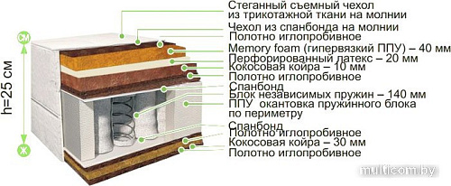 Матрас BelSon Классик-Идеал-Макси 200x186-200