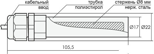 Реле уровня Евроавтоматика F&F PZ-831 EA08.001.004 (с датчиками)