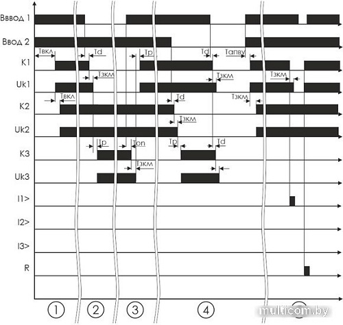 Реле контроля фаз Евроавтоматика F&F AVR-01-S EA04.006.002