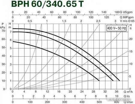 Циркуляционный насос DAB BPH 60/340.65 T
