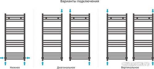 Полотенцесушитель Сунержа Модус 1000x400 00-0250-1040