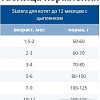 Сухой корм для кошек Statera для котят до 12 месяцев с цыпленком 800 г